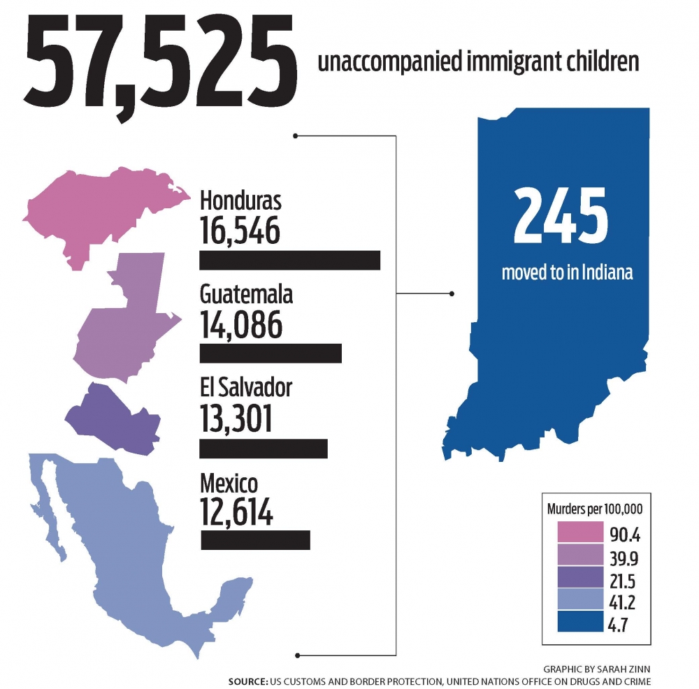 Pence calls for deportation of 245 immigrant children